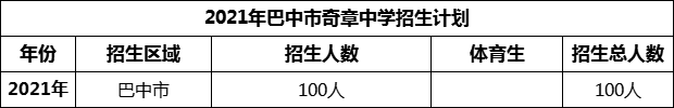 2024年巴中市奇章中學(xué)招生計劃是多少？