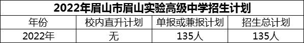 2024年眉山市眉山實(shí)驗(yàn)高級(jí)中學(xué)招生計(jì)劃是多少？