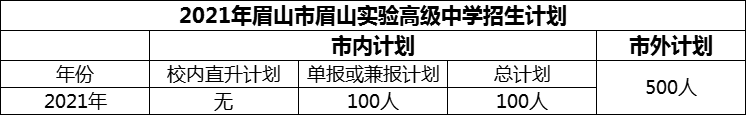 2024年眉山市眉山實(shí)驗(yàn)高級(jí)中學(xué)招生計(jì)劃是多少？