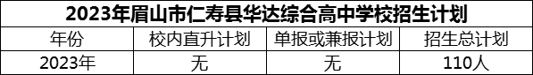 2024年眉山市仁壽縣華達綜合高中學(xué)校招生計劃是多少？