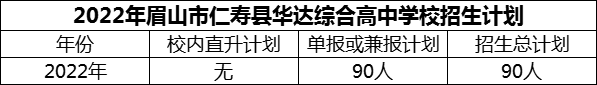 2024年眉山市仁壽縣華達綜合高中學(xué)校招生計劃是多少？