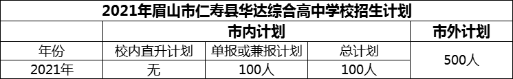 2024年眉山市仁壽縣華達綜合高中學(xué)校招生計劃是多少？