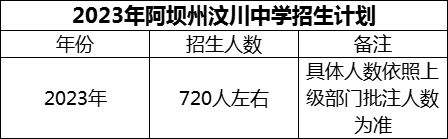 2024年阿壩州汶川中學(xué)招生計(jì)劃是多少？