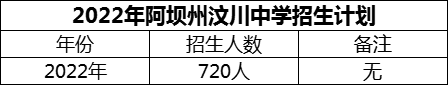 2024年阿壩州汶川中學(xué)招生計(jì)劃是多少？