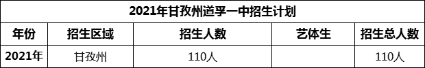 2024年甘孜州道孚一中招生計劃是多少？