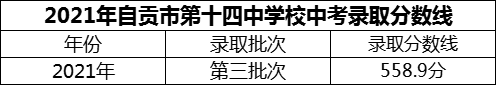 2024年自貢市第十四中學校招生分數(shù)是多少分？