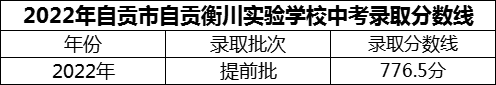 2024年自貢市自貢衡川實(shí)驗(yàn)學(xué)校招生分?jǐn)?shù)是多少分？