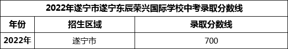 2024年遂寧市遂寧東辰榮興國際學(xué)校招生分?jǐn)?shù)是多少分？