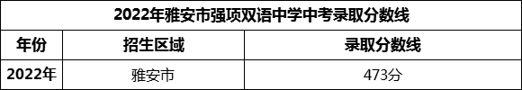 2024年雅安市強(qiáng)項(xiàng)雙語中學(xué)招生分?jǐn)?shù)是多少分？