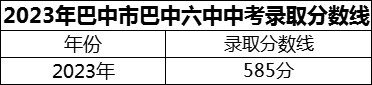 2024年巴中市巴中六中招生分?jǐn)?shù)是多少分？