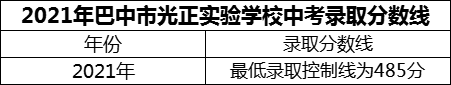 2024年巴中市光正實驗學(xué)校招生分?jǐn)?shù)是多少分？