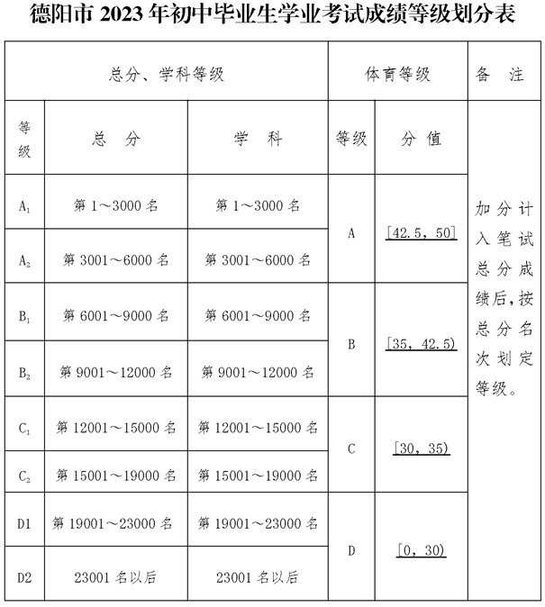 2025年德陽市東汽八一中學(xué)招生分?jǐn)?shù)是多少分？