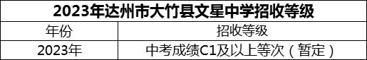 2024年達(dá)州市大竹縣文星中學(xué)招生分?jǐn)?shù)是多少分？