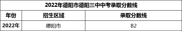 2024年德陽(yáng)市德陽(yáng)三中招生分?jǐn)?shù)是多少分？