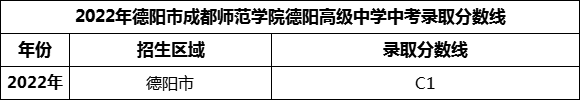 2024年德陽市成都師范學院德陽高級中學招生分數(shù)是多少分？
