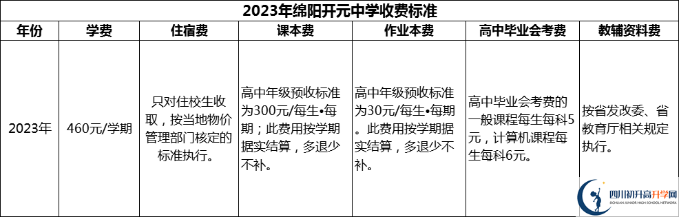2024年綿陽市綿陽開元中學學費多少錢？