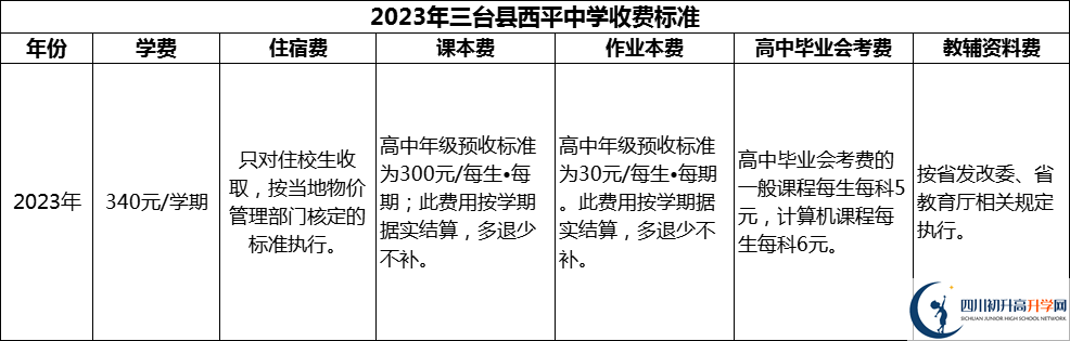 2024年綿陽(yáng)市三臺(tái)縣西平中學(xué)學(xué)費(fèi)多少錢？