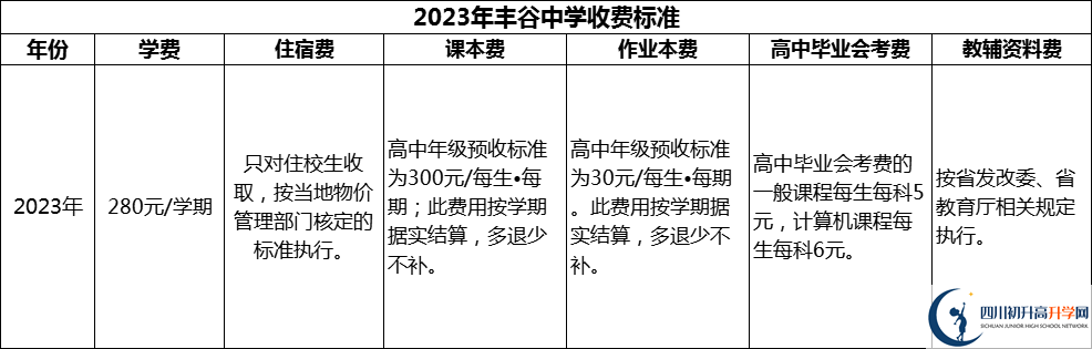 2024年綿陽市豐谷中學學費多少錢？