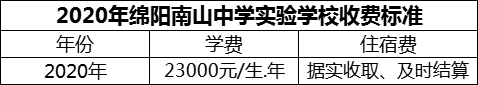 2024年綿陽市綿陽南山中學實驗學校學費多少錢？