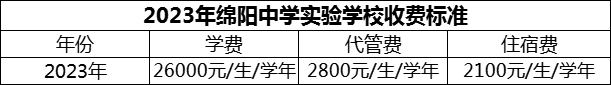 2024年綿陽(yáng)市綿陽(yáng)中學(xué)實(shí)驗(yàn)學(xué)校學(xué)費(fèi)多少錢(qián)？