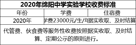 2024年綿陽(yáng)市綿陽(yáng)中學(xué)實(shí)驗(yàn)學(xué)校學(xué)費(fèi)多少錢(qián)？
