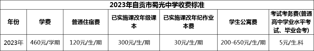 2024年自貢市蜀光中學(xué)學(xué)費(fèi)多少錢(qián)？