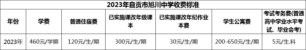 2024年自貢市旭川中學(xué)學(xué)費(fèi)多少錢？