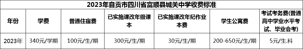 2024年自貢市四川省富順縣城關(guān)中學(xué)學(xué)費(fèi)多少錢？