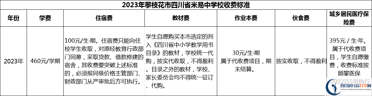 2024年攀枝花市四川省米易中學(xué)校學(xué)費多少錢？