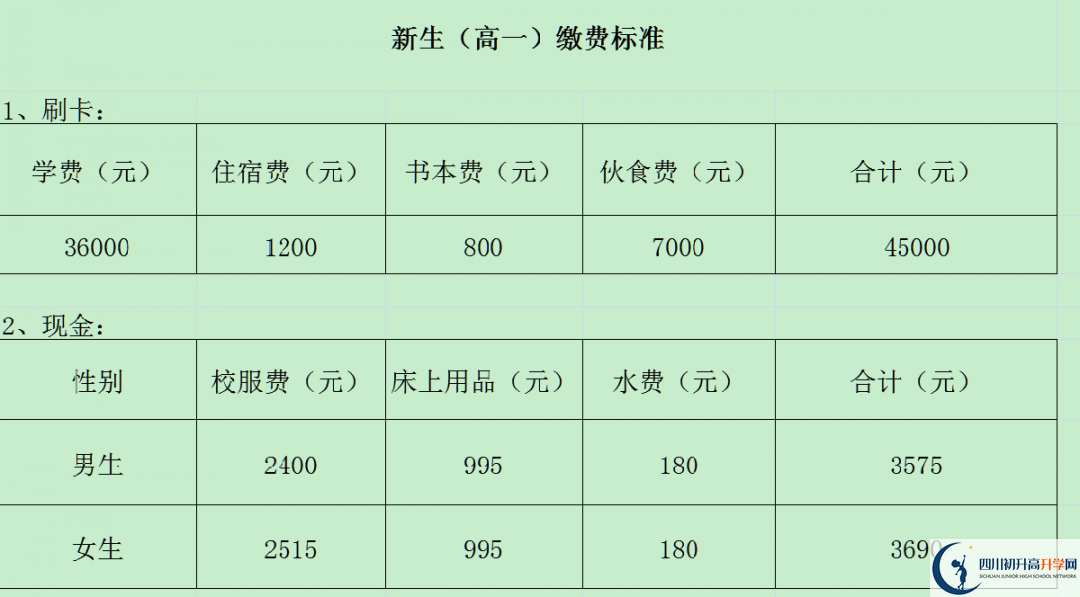 2024年攀枝花市成都外國(guó)語(yǔ)學(xué)校招生簡(jiǎn)章是什么？