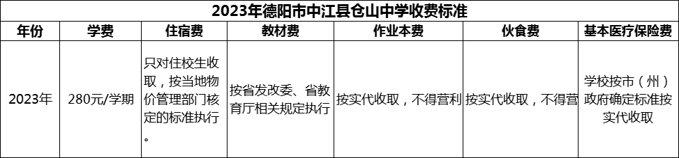 2024年德陽市中江縣倉山中學(xué)學(xué)費(fèi)多少錢？