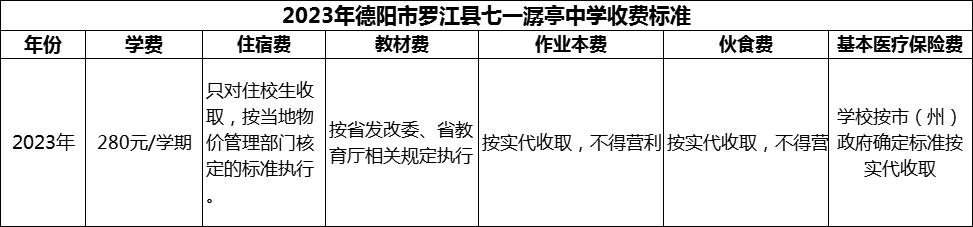 2024年德陽市羅江縣七一潺亭中學(xué)學(xué)費(fèi)多少錢？