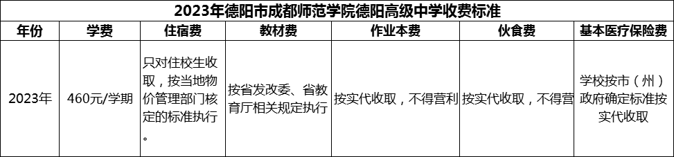 2024年德陽市成都師范學(xué)院德陽高級中學(xué)學(xué)費多少錢？