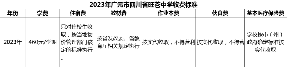 2024年廣元市四川省旺蒼中學(xué)學(xué)費(fèi)多少錢？