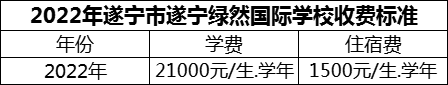 2024年遂寧市遂寧綠然國際學校學費多少錢？