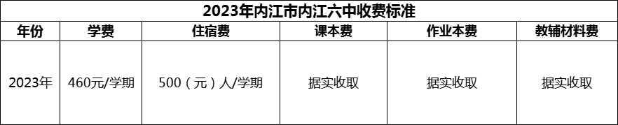 2024年內(nèi)江市內(nèi)江六中學(xué)費多少錢？