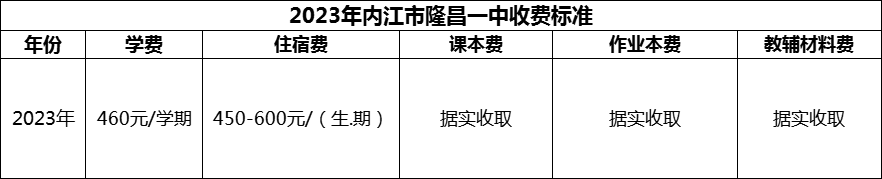 2024年內(nèi)江市隆昌一中學(xué)費(fèi)多少錢？