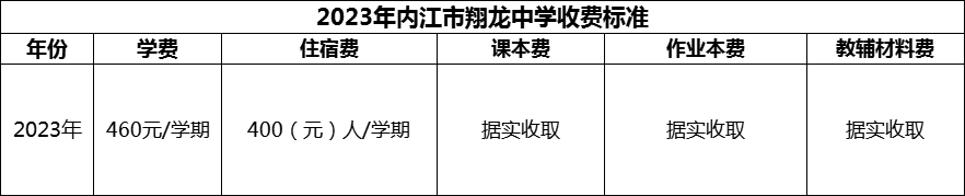 2024年內(nèi)江市翔龍中學學費多少錢？