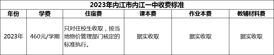 2024年內(nèi)江市內(nèi)江一中學(xué)費(fèi)多少錢(qián)？