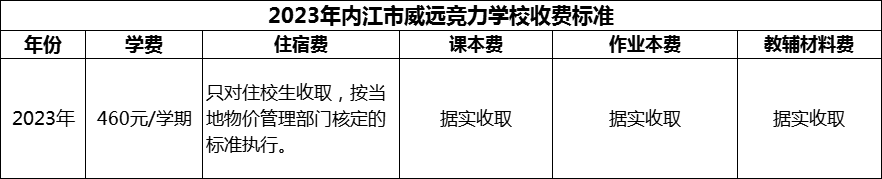 2024年內(nèi)江市威遠(yuǎn)競力學(xué)校學(xué)費(fèi)多少錢？