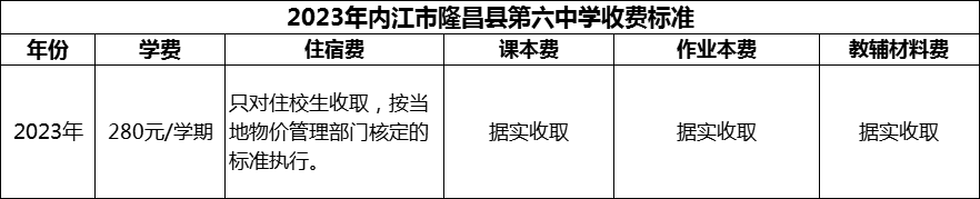 2024年內(nèi)江市隆昌縣第六中學(xué)學(xué)費(fèi)多少錢？