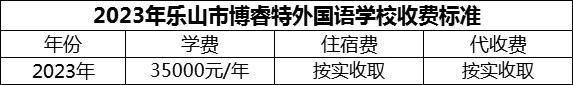 2024年樂山市博睿特外國語學校學費多少錢？