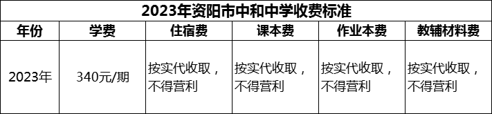 2024年資陽(yáng)市中和中學(xué)學(xué)費(fèi)多少錢？