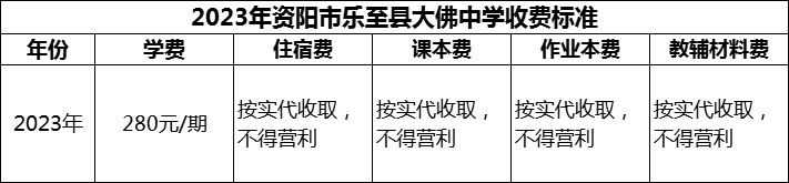 2024年資陽(yáng)市樂至縣大佛中學(xué)學(xué)費(fèi)多少錢？