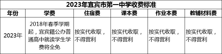 2024年宜賓市第一中學學費多少錢？