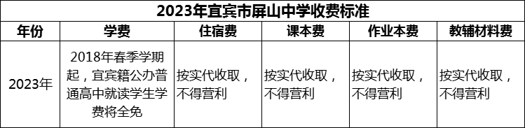 2024年宜賓市一曼中學(xué)校學(xué)費(fèi)多少錢(qián)？