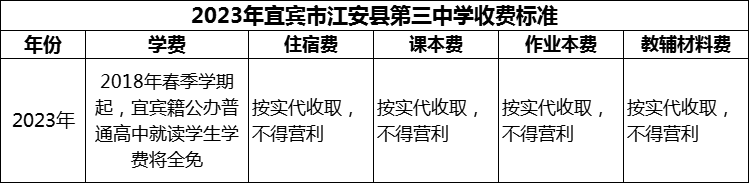 2024年宜賓市江安縣第三中學(xué)學(xué)費(fèi)多少錢(qián)？