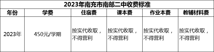 2024年南充市南部二中學(xué)費(fèi)多少錢？