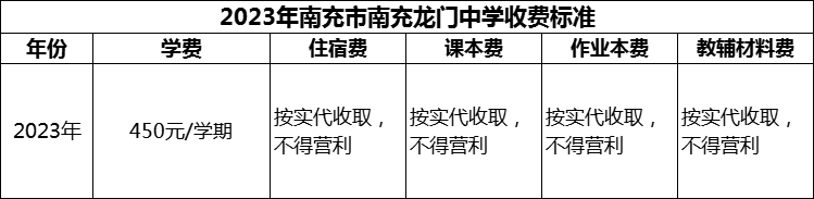 2024年南充市南充龍門中學學費多少錢？