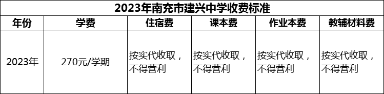 2024年南充市建興中學(xué)學(xué)費(fèi)多少錢？